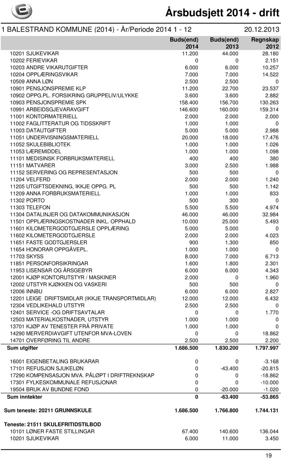 000 159.314 11001 KONTORMATERIELL 2.000 2.000 2.000 11002 FAGLITTERATUR OG TIDSSKRIFT 1.000 1.000 0 11003 DATAUTGIFTER 5.000 5.000 2.988 11051 UNDERVISNINGSMATERIELL 20.000 18.000 17.