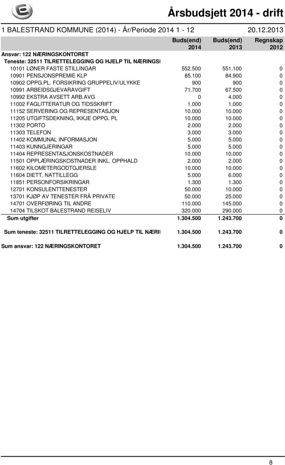 000 0 11152 SERVERING OG REPRESENTASJON 10.000 10.000 0 11205 UTGIFTSDEKNING, IKKJE OPPG. PL 10.000 10.000 0 11302 PORTO 2.000 2.000 0 11303 TELEFON 3.000 3.000 0 11402 KOMMUNAL INFORMASJON 5.000 5.