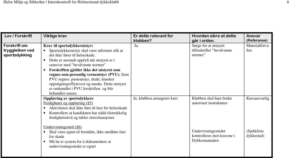 Som PVU regnes: pusteutstyr, drakt, hansker oppstignings/flytevest og maske. Dette utstyret er omhandlet i PVU forskriften og blir behandlet senere.