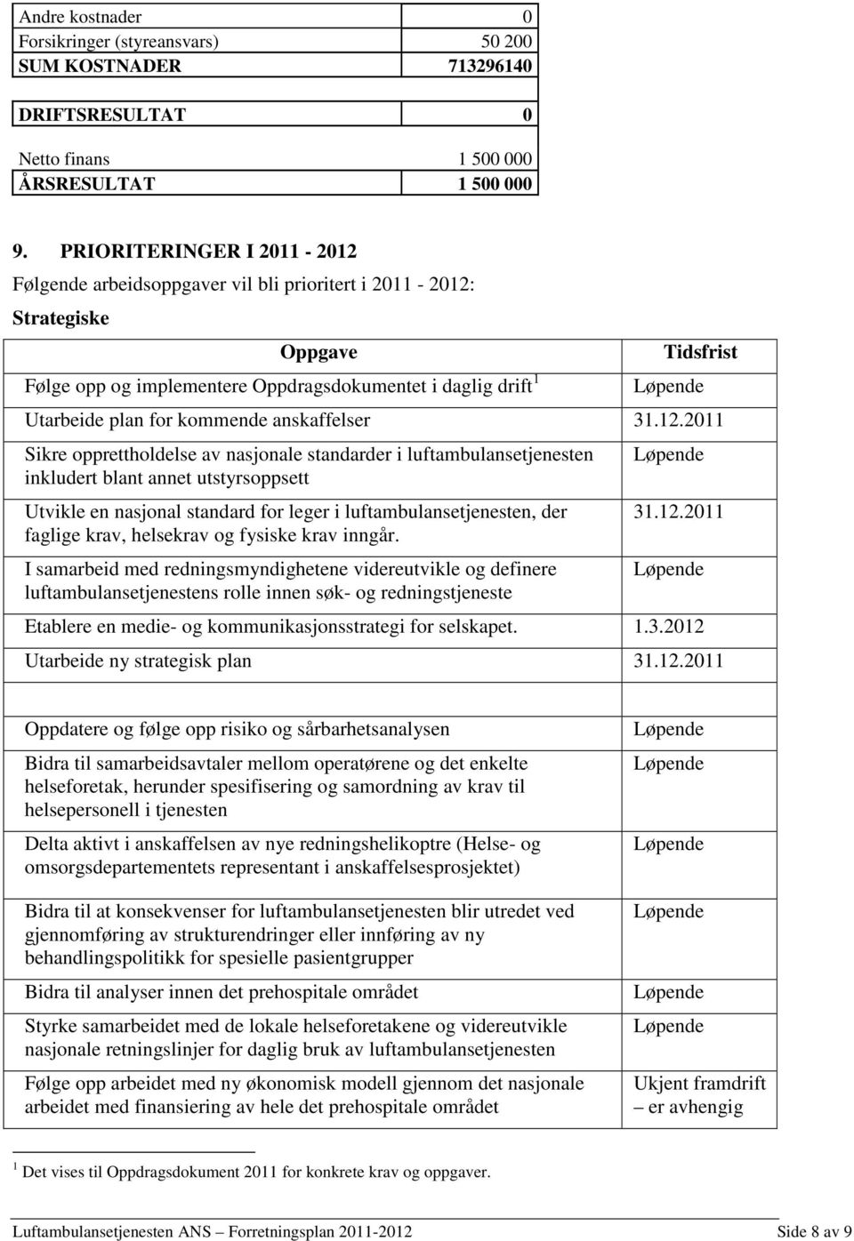 kommende anskaffelser 31.12.