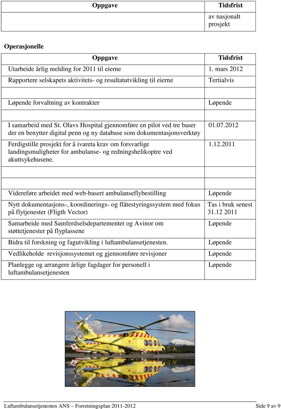 Olavs Hospital gjennomføre en pilot ved tre baser der en benytter digital penn og ny database som dokumentasjonsverktøy Ferdigstille prosjekt for å ivareta krav om forsvarlige landingsmuligheter for