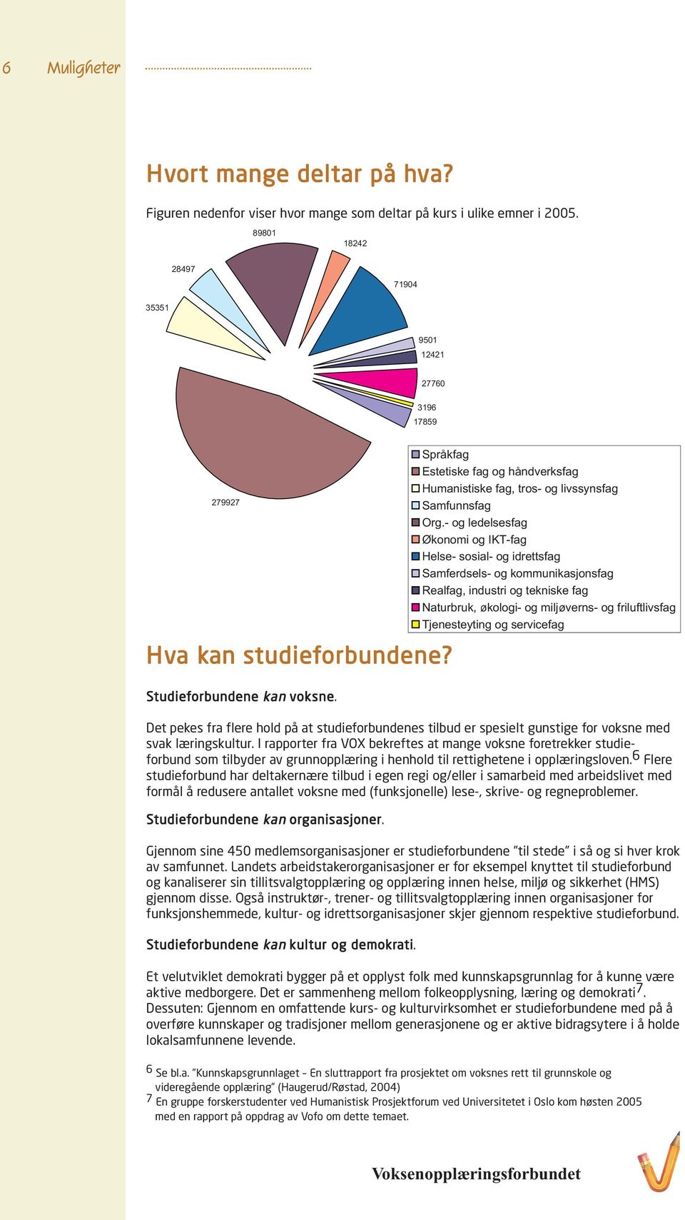 Org.- og ledelsesfag Økonomi og IKT-fag Helse- sosial- og idrettsfag Samferdsels- og kommunikasjonsfag Realfag, industri og tekniske fag Naturbruk, økologi- og miljøverns- og friluftlivsfag