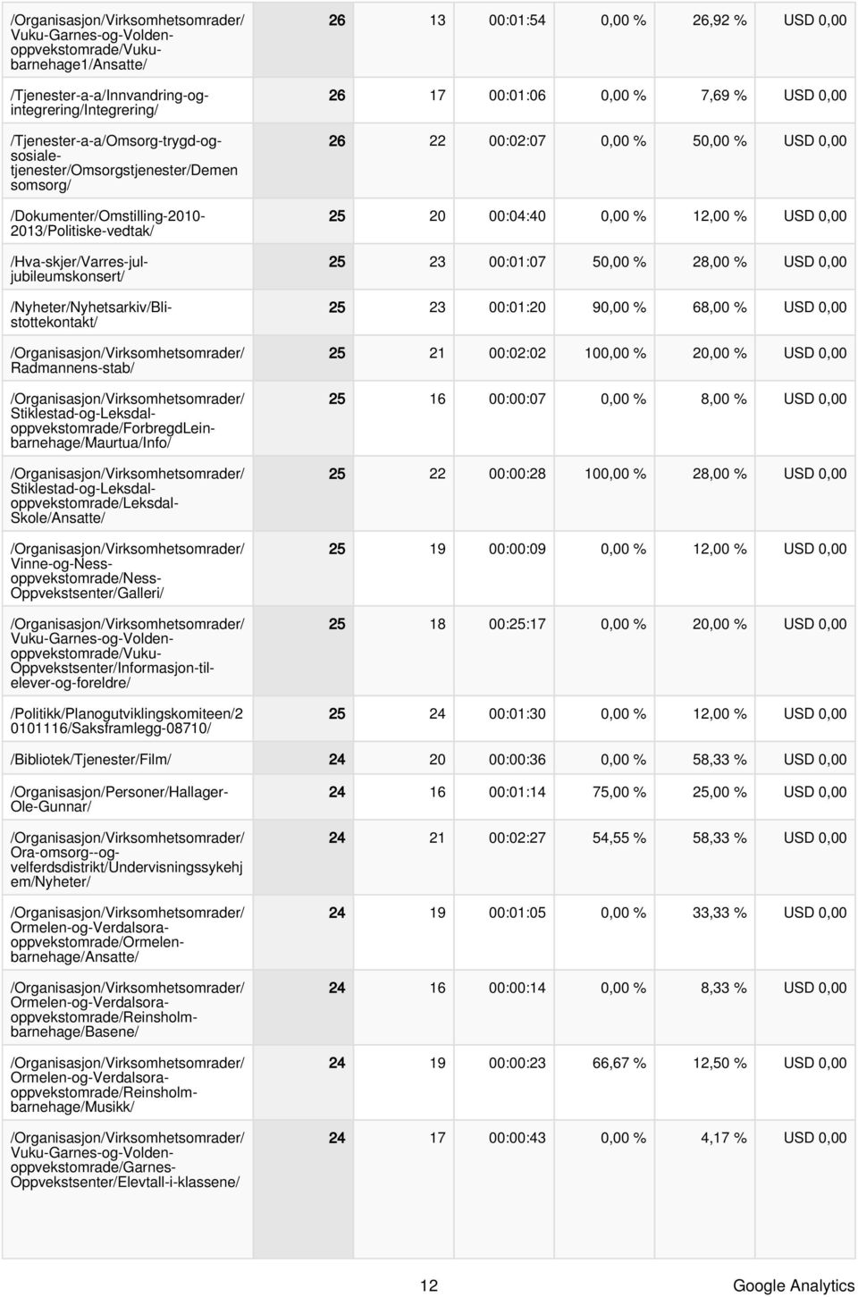 Stiklestad-og-Leksdaloppvekstomrade/ForbregdLeinbarnehage/Maurtua/Info/ Stiklestad-og-Leksdal- oppvekstomrade/leksdal- Skole/Ansatte/ oppvekstomrade/ness- Oppvekstsenter/Galleri/