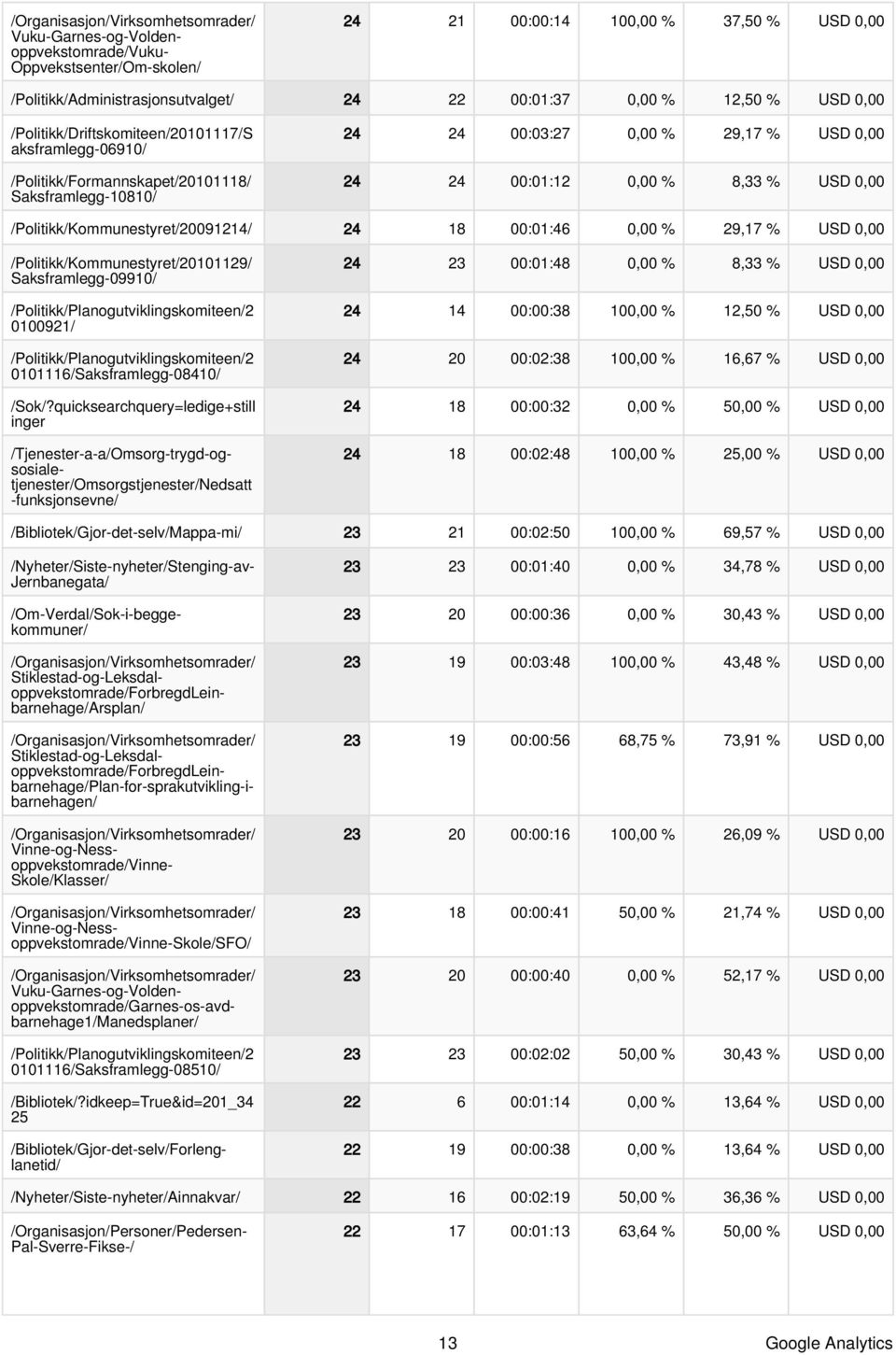 0,00 % 29,17 % USD 0,00 /Politikk/Kommunestyret/20101129/ Saksframlegg-09910/ 0100921/ 0101116/Saksframlegg-08410/ /Sok/?