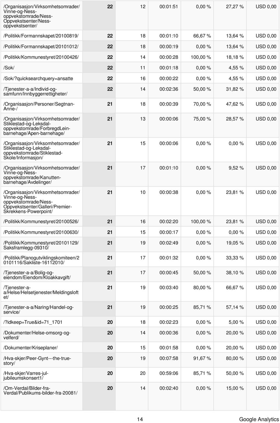 quicksearchquery=ansatte 22 16 00:00:22 0,00 % 4,55 % USD 0,00 oppvekstomrade/ness- Oppvekstsenter/Nessoppvekstsenter/ /Tjenester-a-a/Individ-ogsamfunn/Innbyggerrettigheter/