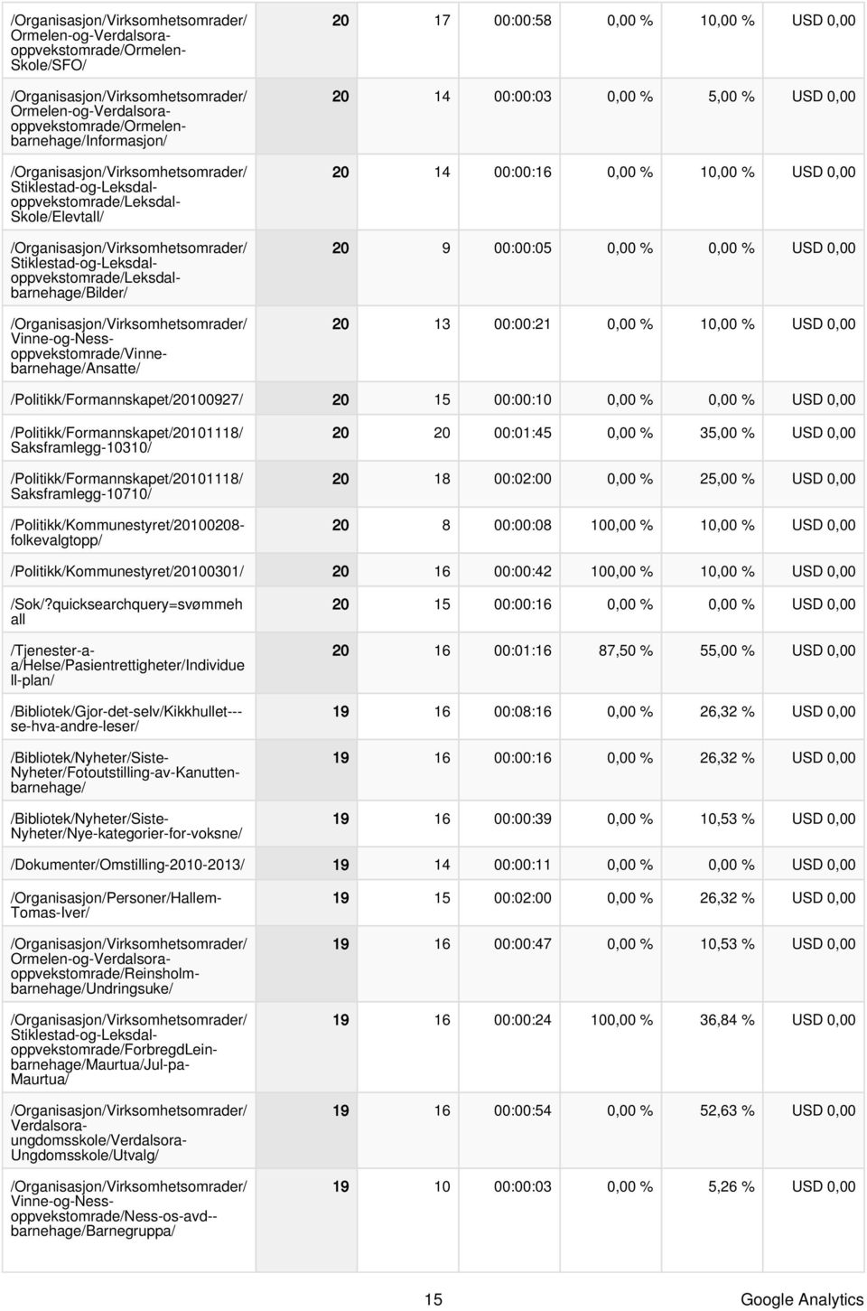 0,00 % USD 0,00 20 13 00:00:21 0,00 % 10,00 % USD 0,00 /Politikk/Formannskapet/20100927/ 20 15 00:00:10 0,00 % 0,00 % USD 0,00 /Politikk/Formannskapet/20101118/ Saksframlegg-10310/