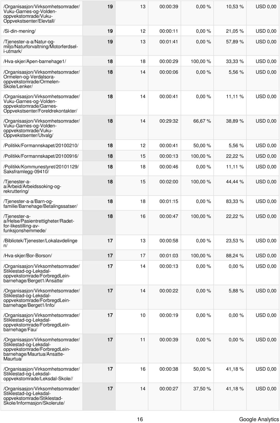 Skole/Lenker/ oppvekstomrade/garnes- Oppvekstsenter/Foreldrekontakter/ oppvekstomrade/vuku- Oppvekstsenter/Utvalg/ 18 14 00:00:06 0,00 % 5,56 % USD 0,00 18 14 00:00:41 0,00 % 11,11 % USD 0,00 18 14