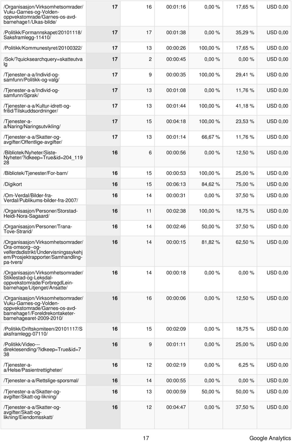 quicksearchquery=skatteutva lg Vuku-Garnes-og-Voldenoppvekstomrade/Garnes-os-avdbarnehage1/Ukas-bilde/ /Tjenester-a-a/Individ-ogsamfunn/Politikk-og-valg/ /Tjenester-a-a/Individ-ogsamfunn/Sprak/