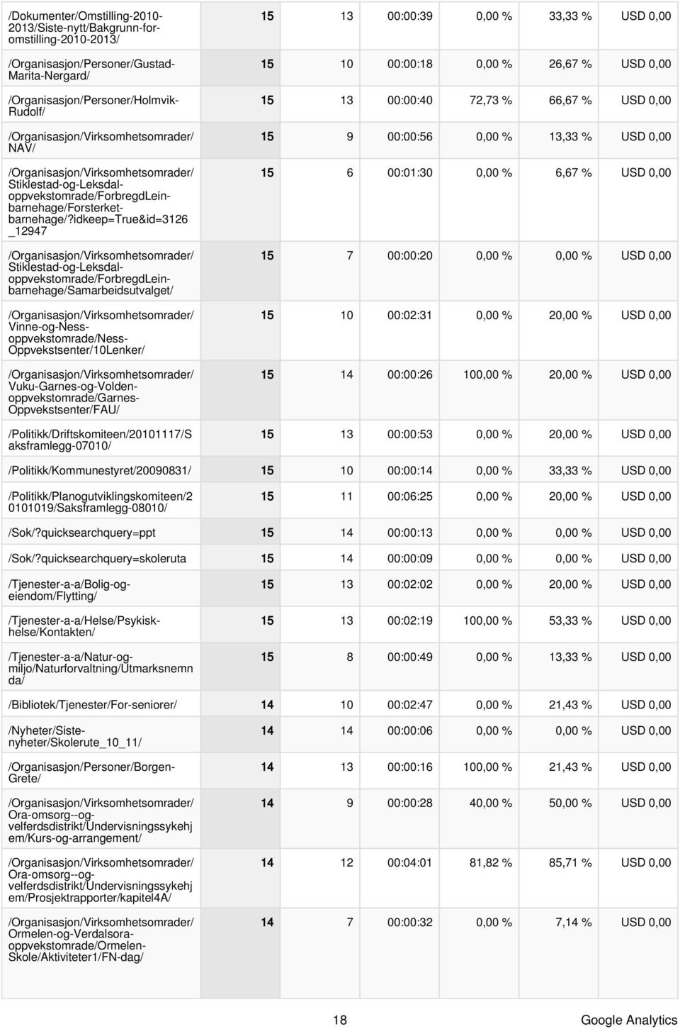 idkeep=True&id=3126 _12947 Stiklestad-og-Leksdaloppvekstomrade/ForbregdLeinbarnehage/Samarbeidsutvalget/ oppvekstomrade/ness- Oppvekstsenter/10Lenker/ oppvekstomrade/garnes- Oppvekstsenter/FAU/