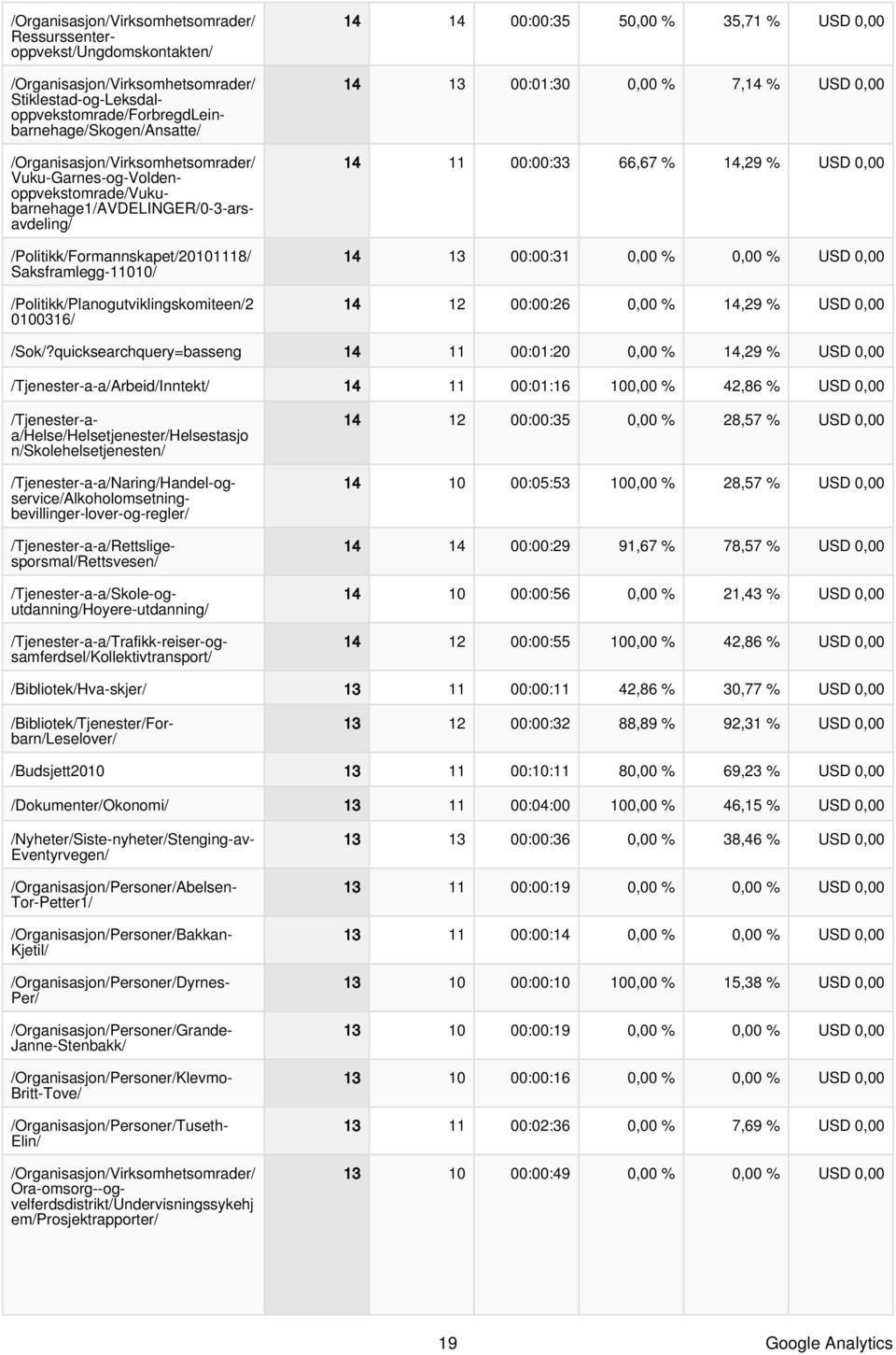 quicksearchquery=basseng 14 11 00:01:20 0,00 % 14,29 % USD 0,00 /Tjenester-a-a/Arbeid/Inntekt/ 14 11 00:01:16 100,00 % 42,86 % USD 0,00