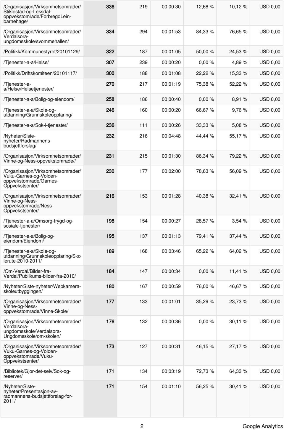 /Tjenester-a-a/Bolig-og-eiendom/ 258 186 00:00:40 0,00 % 8,91 % USD 0,00 246 160 00:00:20 66,67 % 9,76 % USD 0,00 /Tjenester-a-a/Sok-i-tjenester/ 236 111 00:00:26 33,33 % 5,08 % USD 0,00