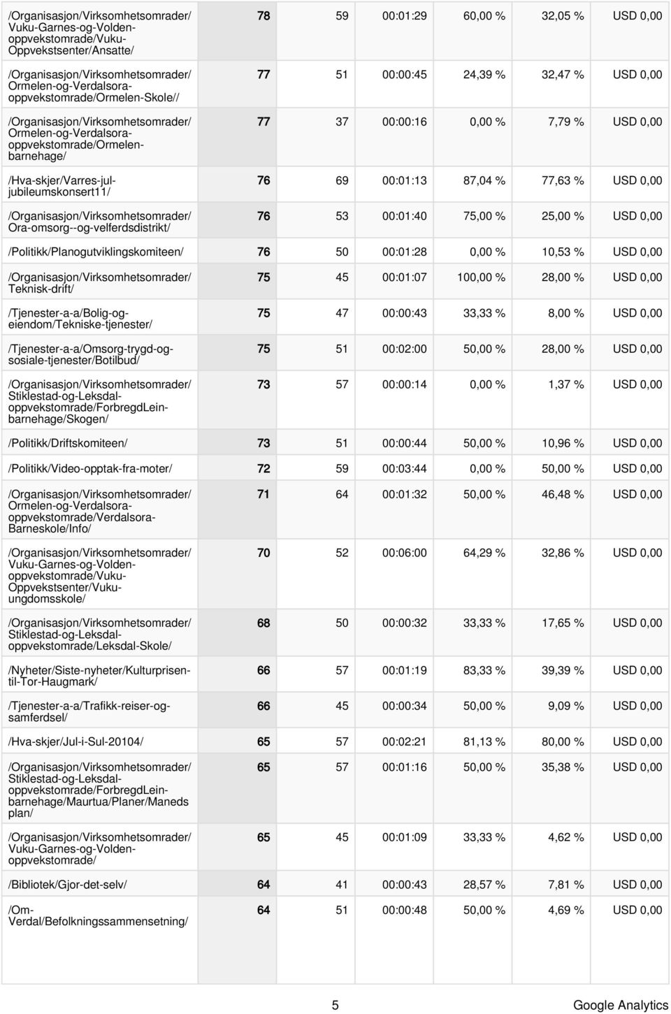 0,00 Teknisk-drift/ Ormelen-og-Verdalsoraoppvekstomrade/Ormelenbarnehage/ /Hva-skjer/Varres-juljubileumskonsert11/ /Tjenester-a-a/Bolig-ogeiendom/Tekniske-tjenester/