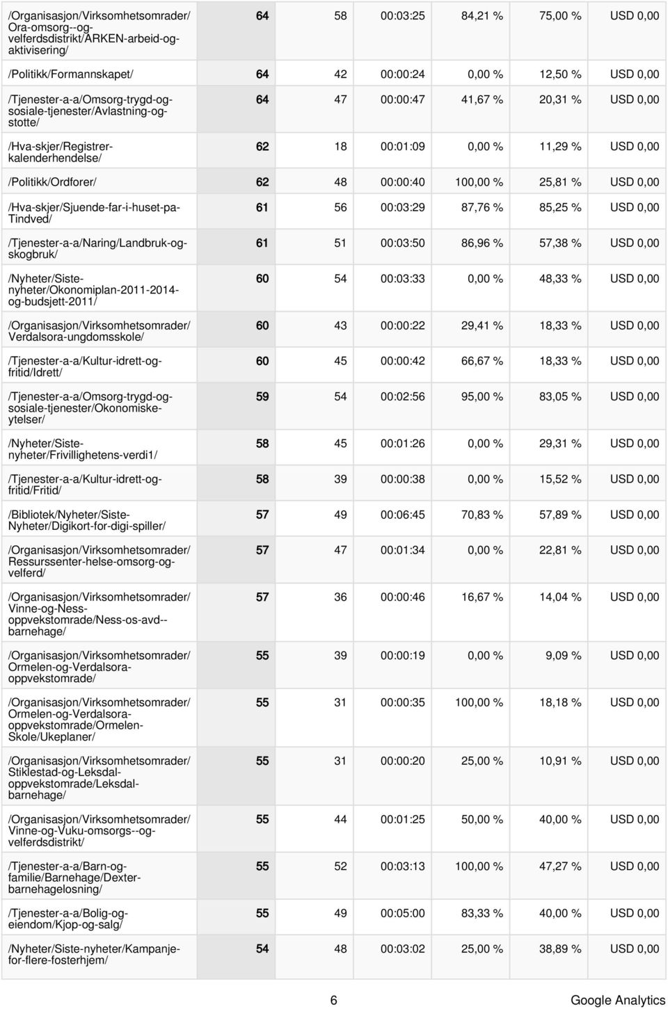 /Hva-skjer/Registrerkalenderhendelse/ /Hva-skjer/Sjuende-far-i-huset-pa- Tindved/ /Tjenester-a-a/Naring/Landbruk-ogskogbruk/ /Nyheter/Siste- nyheter/okonomiplan-2011-2014- og-budsjett-2011/