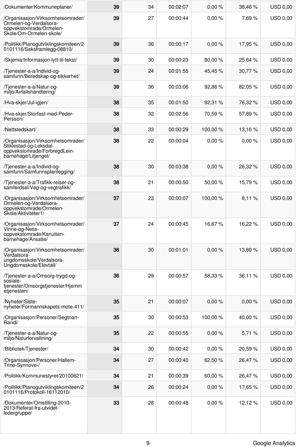 35 00:01:50 92,31 % 76,32 % USD 0,00 /Tjenester-a-a/Individ-ogsamfunn/Beredskap-og-sikkerhet/ /Tjenester-a-a/Natur-ogmiljo/Avfallshandtering/ /Hva-skjer/Storfast-med-Peder- Persson/ 38 32 00:02:56