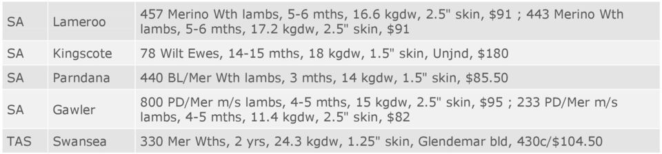 5" skin, Unjnd, $180 Parndana 440 BL/Mer Wth lambs, 3 mths, 14 kgdw, 1.5" skin, $85.