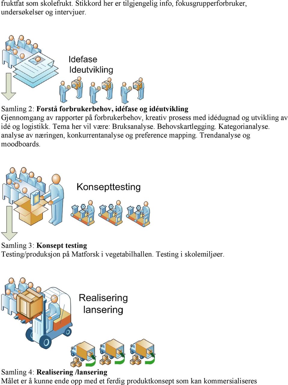 logistikk. Tema her vil være: Bruksanalyse. Behovskartlegging. Kategorianalyse. analyse av næringen, konkurrentanalyse og preference mapping.