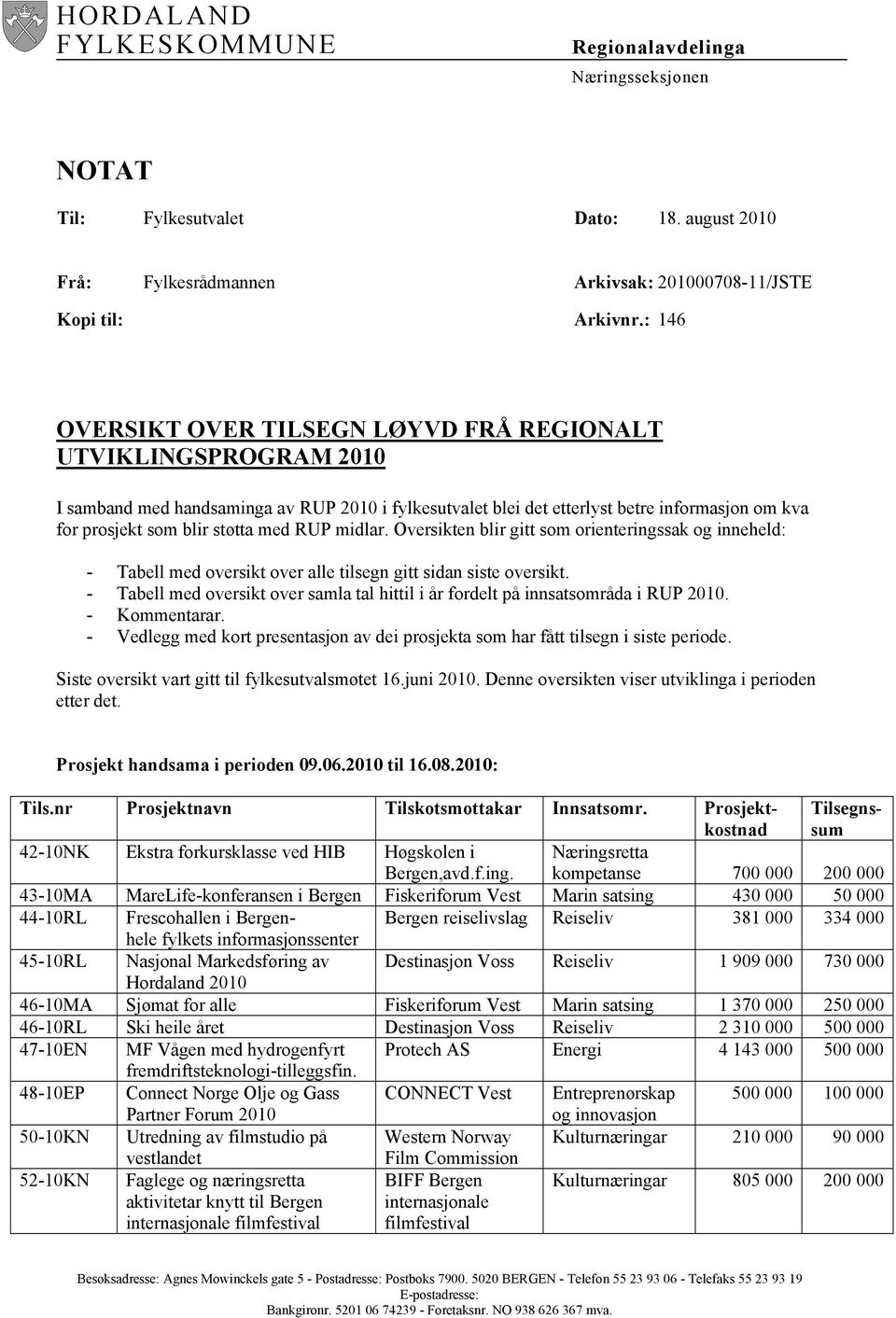 med RUP midlar. Oversikten blir gitt som orienteringssak og inneheld: - Tabell med oversikt over alle tilsegn gitt sidan siste oversikt.