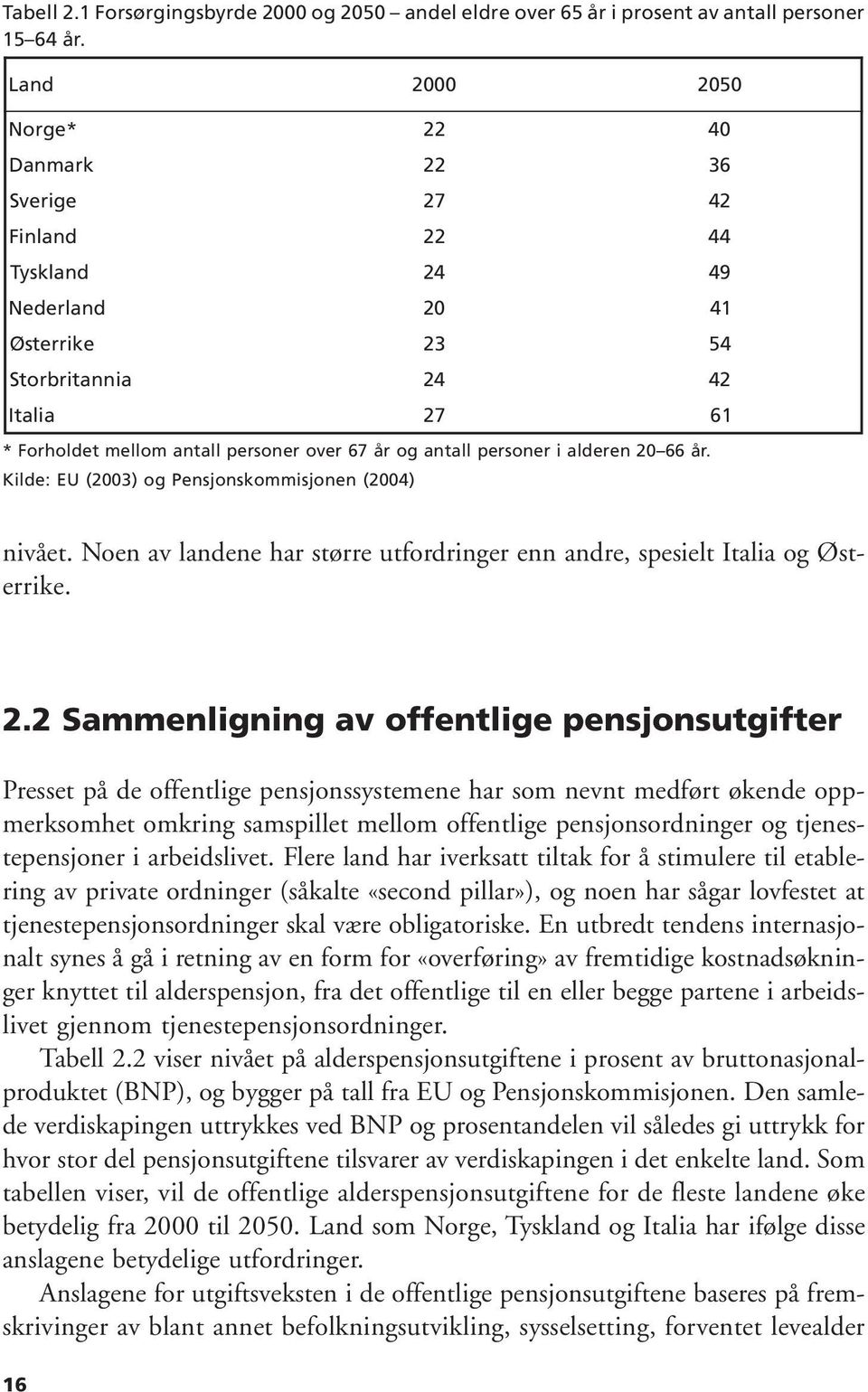 antall personer i alderen 20