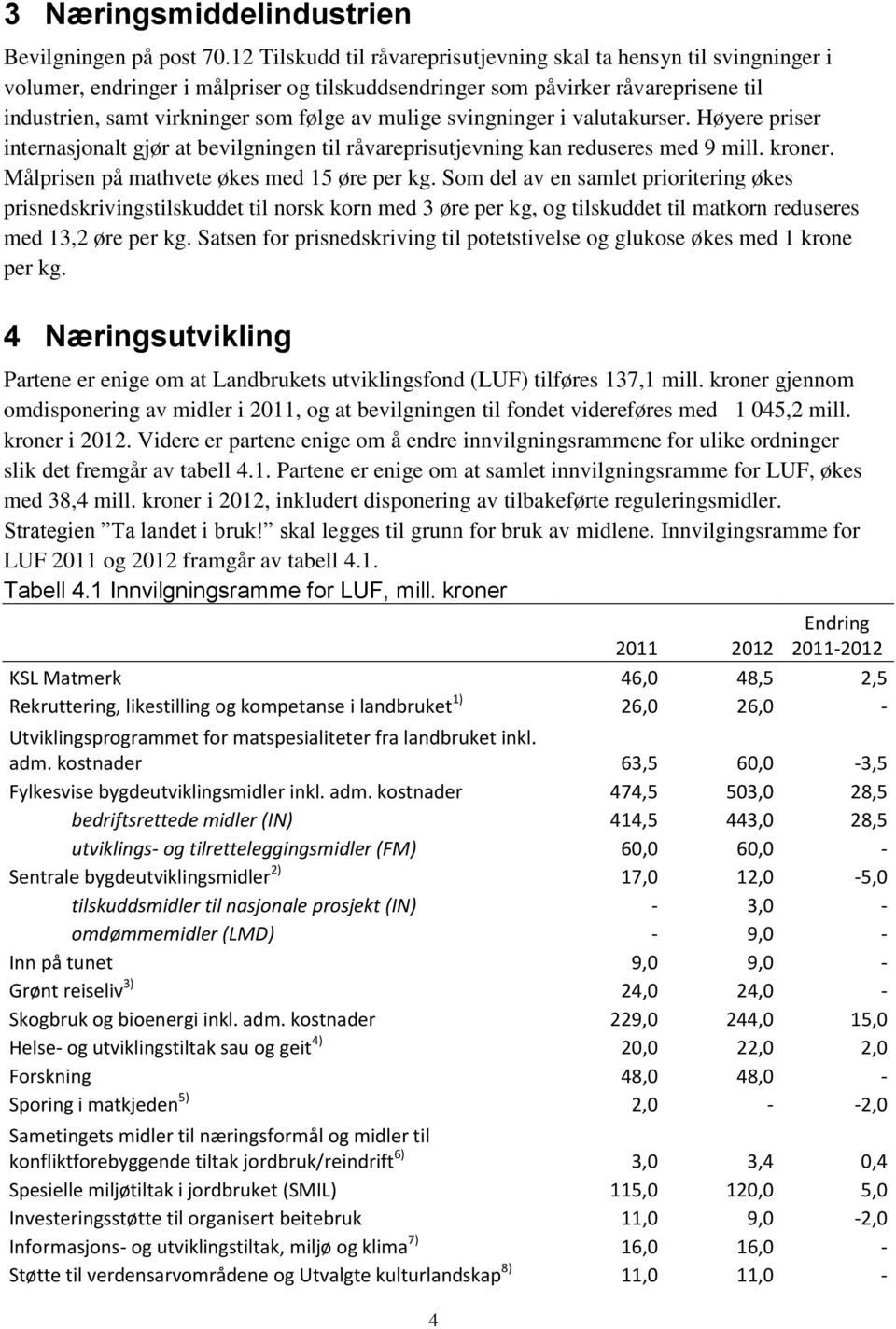 mulige svingninger i valutakurser. Høyere priser internasjonalt gjør at bevilgningen til råvareprisutjevning kan reduseres med 9 mill. kroner. Målprisen på mathvete økes med 15 øre per kg.