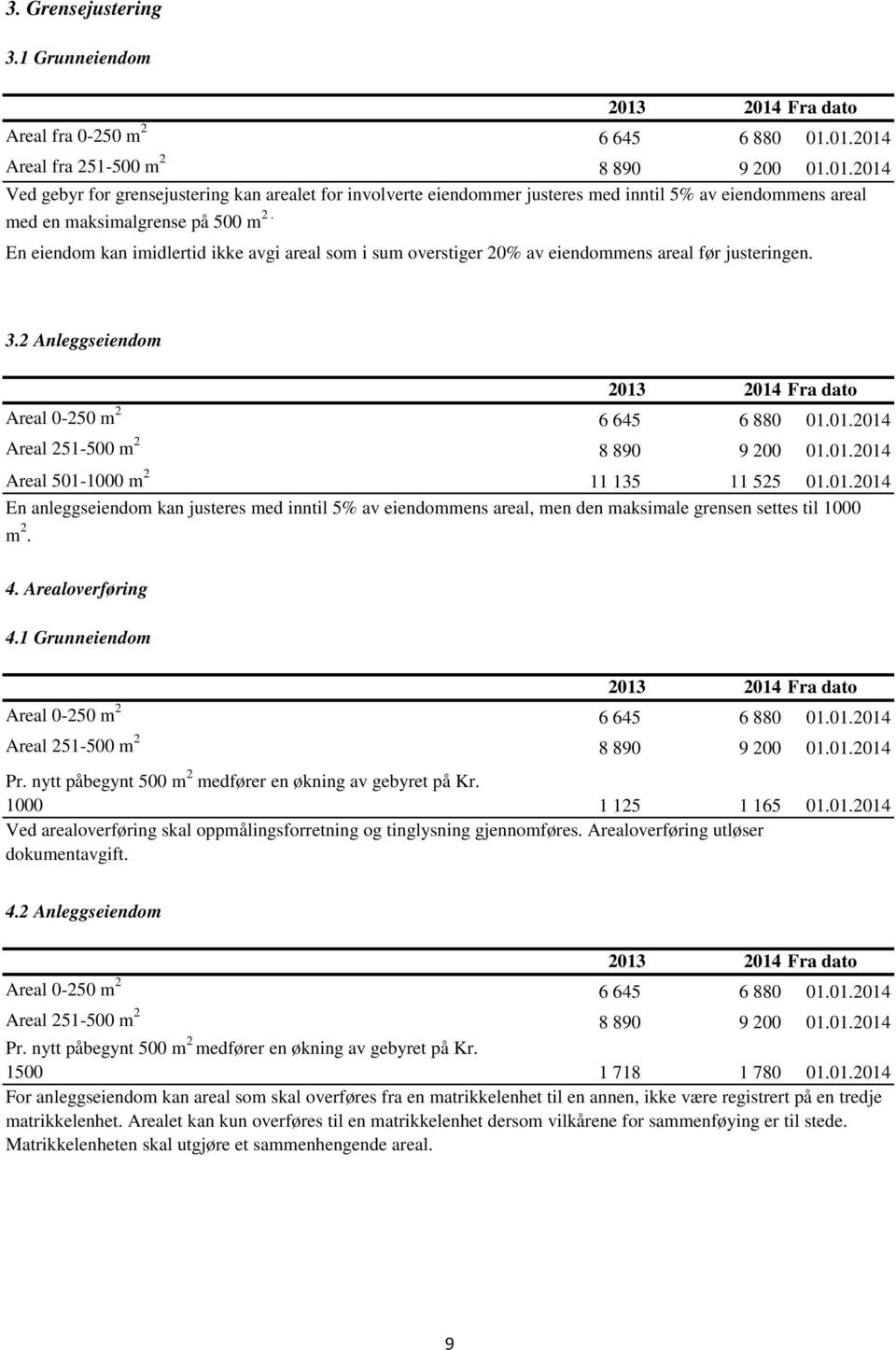 En eiendom kan imidlertid ikke avgi areal som i sum overstiger 20% av eiendommens areal før justeringen. 3.2 Anleggseiendom Areal 0-250 m 2 6 645 6 880 01.01.2014 Areal 251-500 m 2 8 890 9 200 01.01.2014 Areal 501-1000 m 2 11 135 11 525 01.