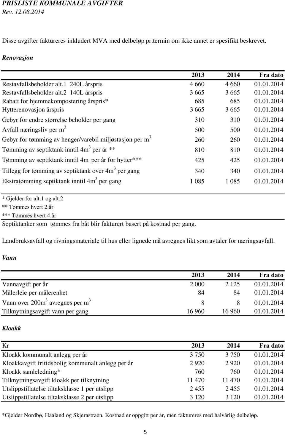 01.2014 Avfall næringsliv per m 3 500 500 01.01.2014 Gebyr for tømming av henger/varebil miljøstasjon per m 3 260 260 01.01.2014 Tømming av septiktank inntil 4m 3 per år ** 810 810 01.01.2014 Tømming av septiktank inntil 4m per år for hytter*** 425 425 01.