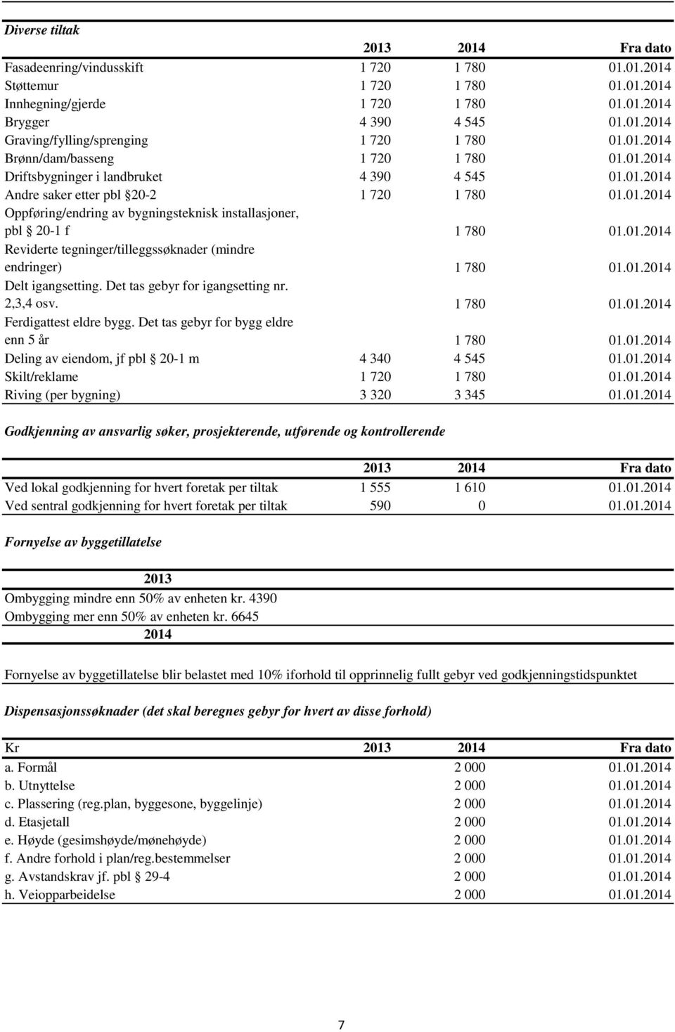 01.2014 Reviderte tegninger/tilleggssøknader (mindre endringer) 1 780 01.01.2014 Delt igangsetting. Det tas gebyr for igangsetting nr. 2,3,4 osv. 1 780 01.01.2014 Ferdigattest eldre bygg.