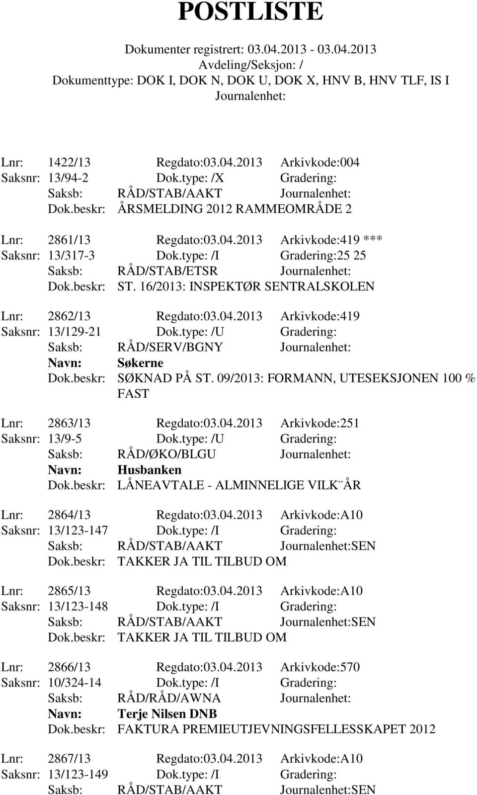 beskr: SØKNAD PÅ ST. 09/2013: FORMANN, UTESEKSJONEN 100 % FAST Lnr: 2863/13 Regdato:03.04.2013 Arkivkode:251 Saksnr: 13/9-5 Dok.type: /U Gradering: Saksb: RÅD/ØKO/BLGU Navn: Husbanken Dok.