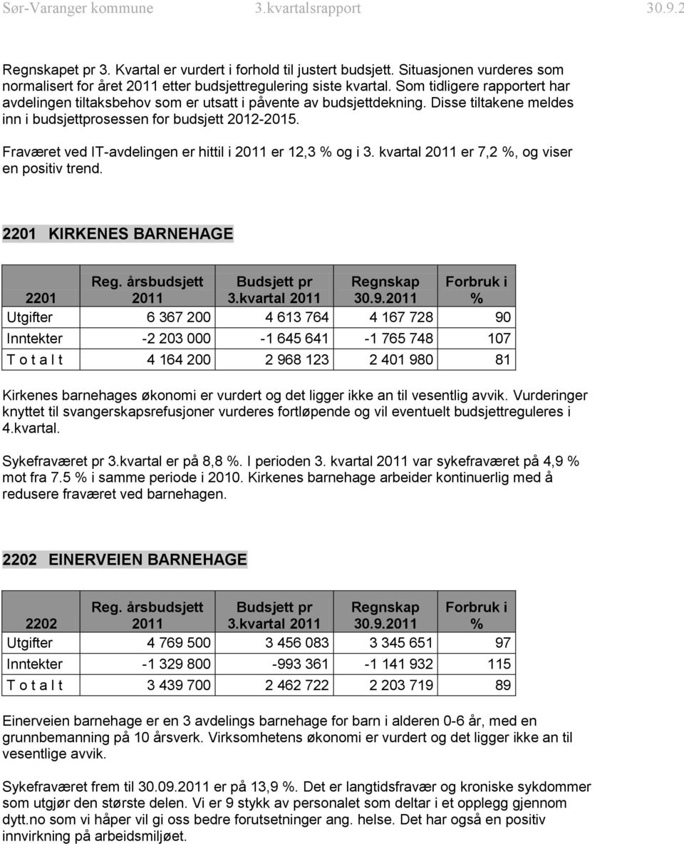 Fraværet ved IT-avdelingen er hittil i er 12,3 og i 3. kvartal er 7,2, og viser en positiv trend. 2201 KIRKENES BARNEHAGE 2201 6 367 200-2 203 000 4 164 200 3.kvartal 4 613 764-1 645 641 2 968 123 30.