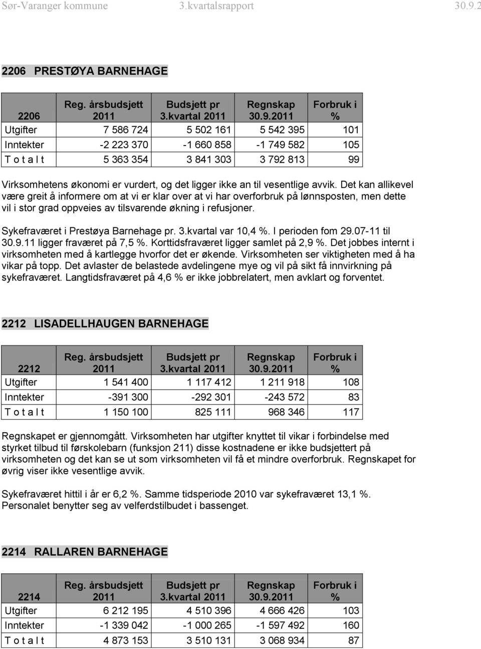 Det kan allikevel være greit å informere om at vi er klar over at vi har overforbruk på lønnsposten, men dette vil i stor grad oppveies av tilsvarende økning i refusjoner.