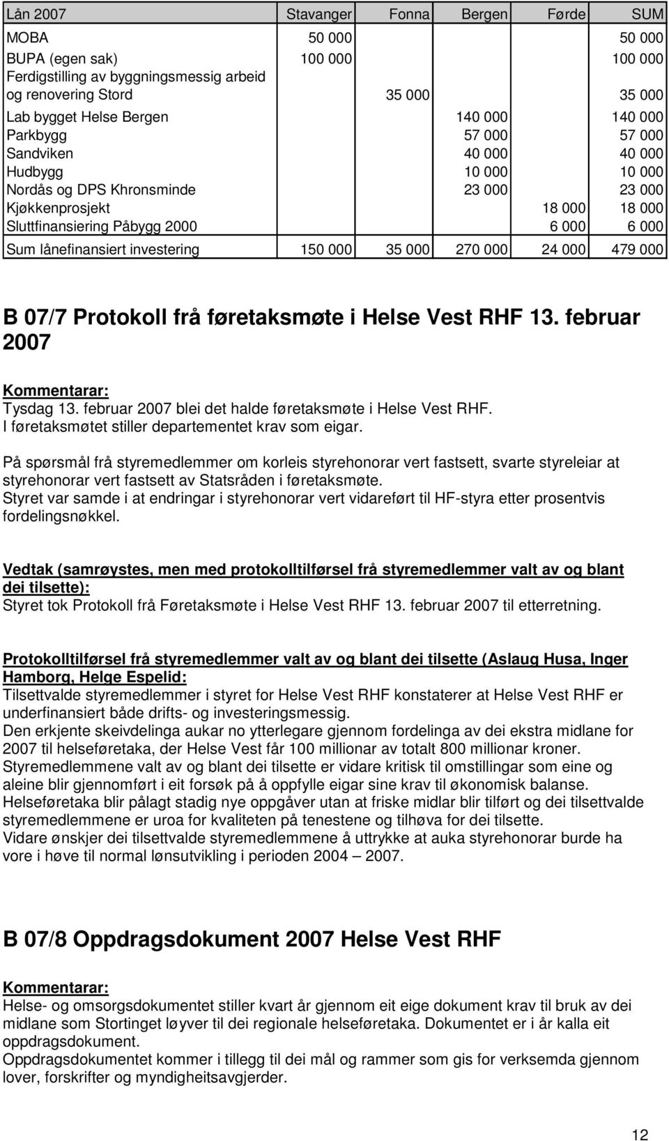 lånefinansiert investering 150 000 35 000 270 000 24 000 479 000 B 07/7 Protokoll frå føretaksmøte i Helse Vest RHF 13. februar 2007 Tysdag 13.