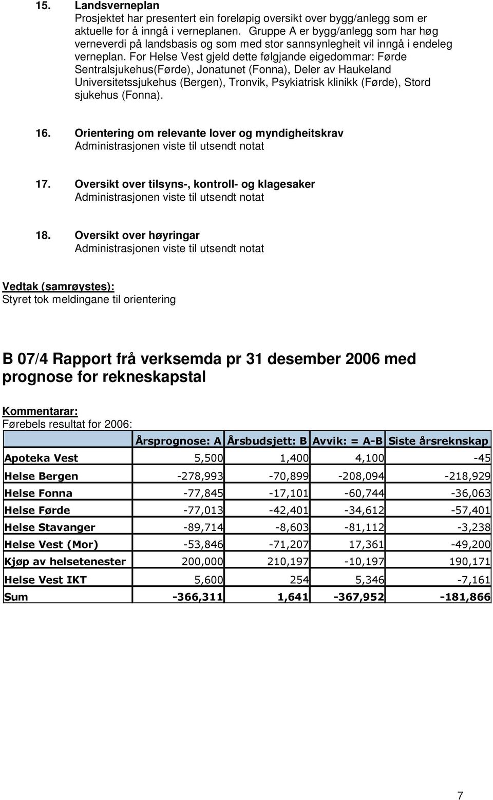 For Helse Vest gjeld dette følgjande eigedommar: Førde Sentralsjukehus(Førde), Jonatunet (Fonna), Deler av Haukeland Universitetssjukehus (Bergen), Tronvik, Psykiatrisk klinikk (Førde), Stord