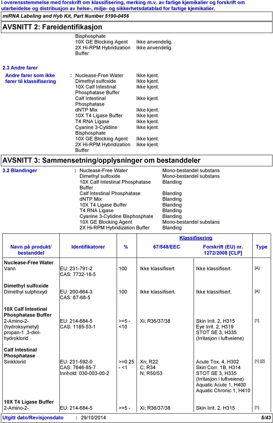 Identifikatorer Klassifisering % 67/548/EEC Forskrift (EU) nr. Type 1272/2008 [CLP] Vann EU 231-791-2 CAS 7732-18-5 Dimethyl sulphoxyd EU 200-664-3 CAS 67-68-5 100 Ikke klassifisert.