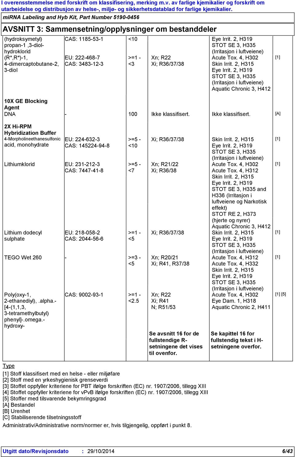 2, H319 STOT SE 3, H335 (Irritasjon i luftveiene) Aquatic Chronic 3, H412 [1] 10X GE Blocking Agent DNA - 100 Ikke klassifisert.