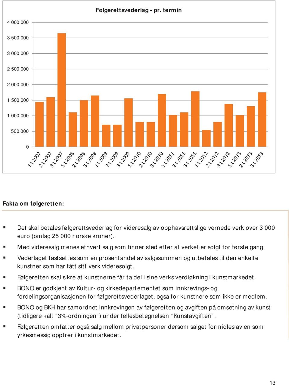 000 euro (omlag 25 000 norske kroner). Med videresalg menes ethvert salg som finner sted etter at verket er solgt for første gang.