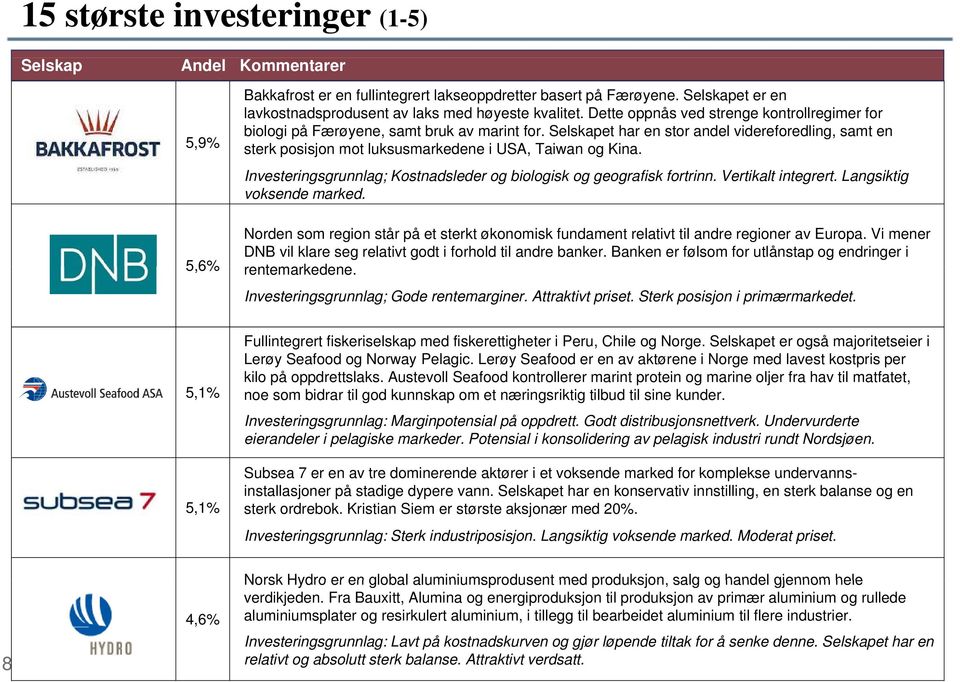 Selskapet har en stor andel videreforedling, samt en sterk posisjon mot luksusmarkedene i USA, Taiwan og Kina. Investeringsgrunnlag; Kostnadsleder og biologisk og geografisk fortrinn.