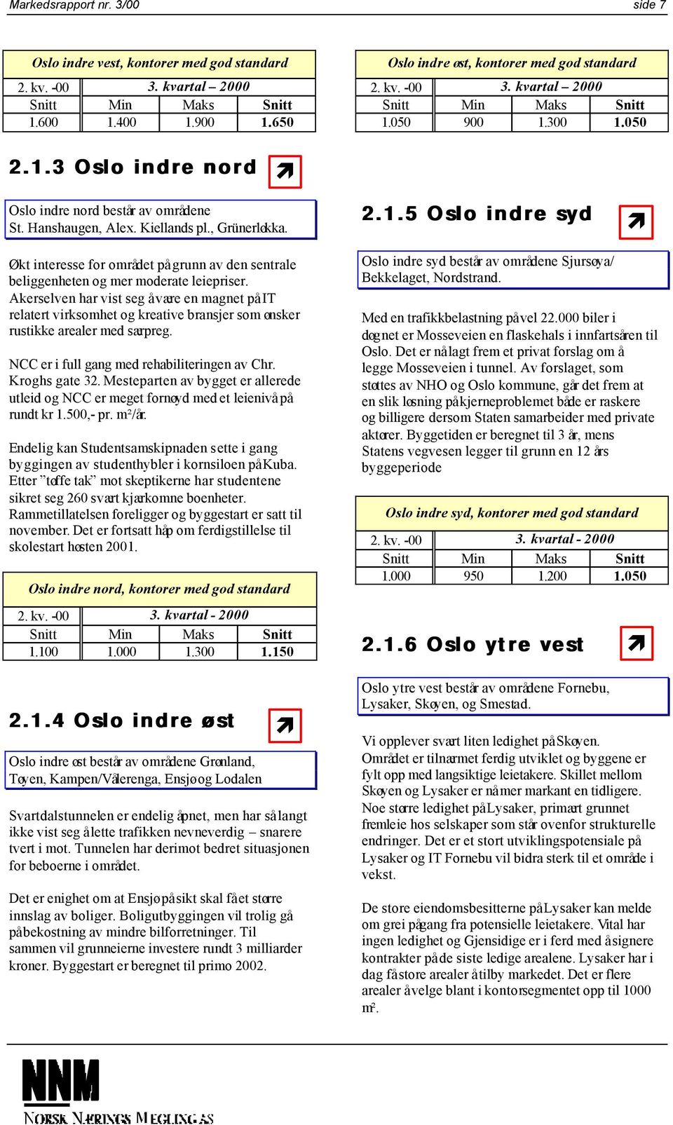 Akerselven har vist seg å være en magnet på IT relatert virksomhet og kreative bransjer som ønsker rustikke arealer med særpreg. NCC er i full gang med rehabiliteringen av Chr. Kroghs gate 32.