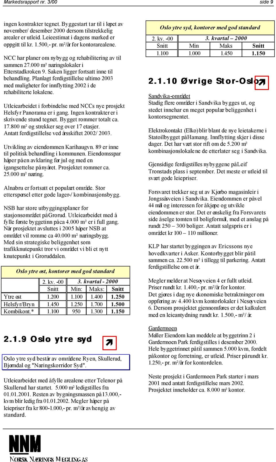 Planlagt ferdigstillelse ultimo 2003 med muligheter for innflytting 2002 i de rehabiliterte lokalene. Utleiearbeidet i forbindelse med NCCs nye prosjekt Helsfyr Panorama er i gang.