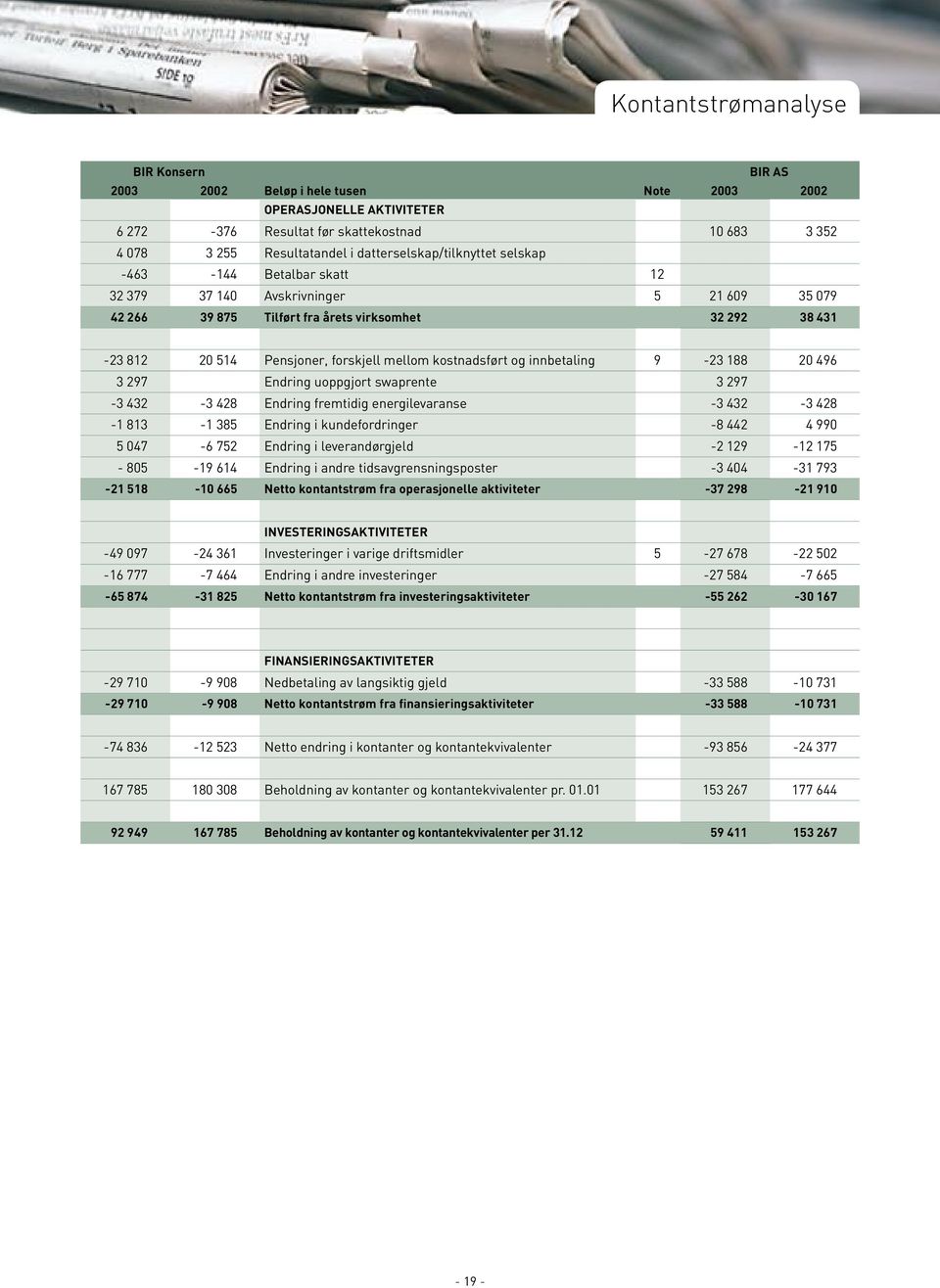 mellom kostnadsført og innbetaling 9-23 188 20 496 3 297 Endring uoppgjort swaprente 3 297-3 432-3 428 Endring fremtidig energilevaranse -3 432-3 428-1 813-1 385 Endring i kundefordringer -8 442 4