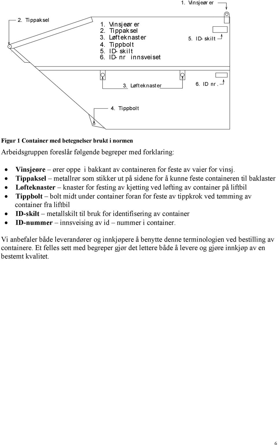 Tippbolt Figur 1 Container med betegnelser brukt i normen Arbeidsgruppen foreslår følgende begreper med forklaring: Vinsjeøre ører oppe i bakkant av containeren for feste av vaier for vinsj.