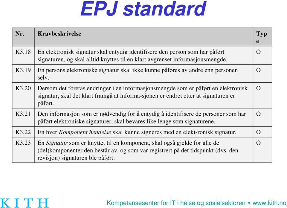 20 Dersom det foretas endringer i en informasjonsmengde som er påført en elektronisk signatur, skal det klart framgå at informa-sjonen er endret etter at signaturen er påført. K3.