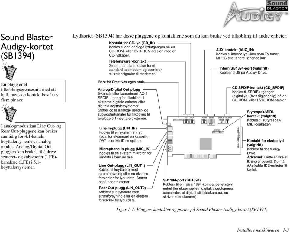 AUX-kontakt (AUX_IN) Kobles til interne lydkilder som TV-tuner, MPEG eller andre lignende kort. Intern SB1394-port (valgfritt) Koblesr til J5 på Audigy Drive.