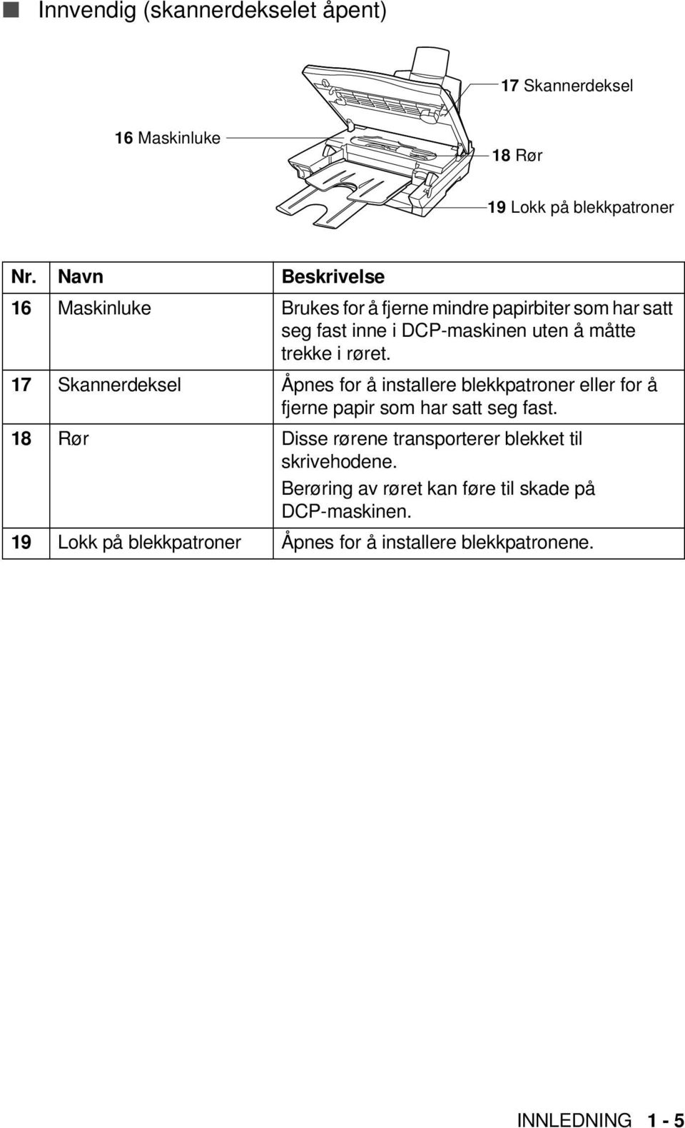 røret. 17 Skannerdeksel Åpnes for å installere blekkpatroner eller for å fjerne papir som har satt seg fast.