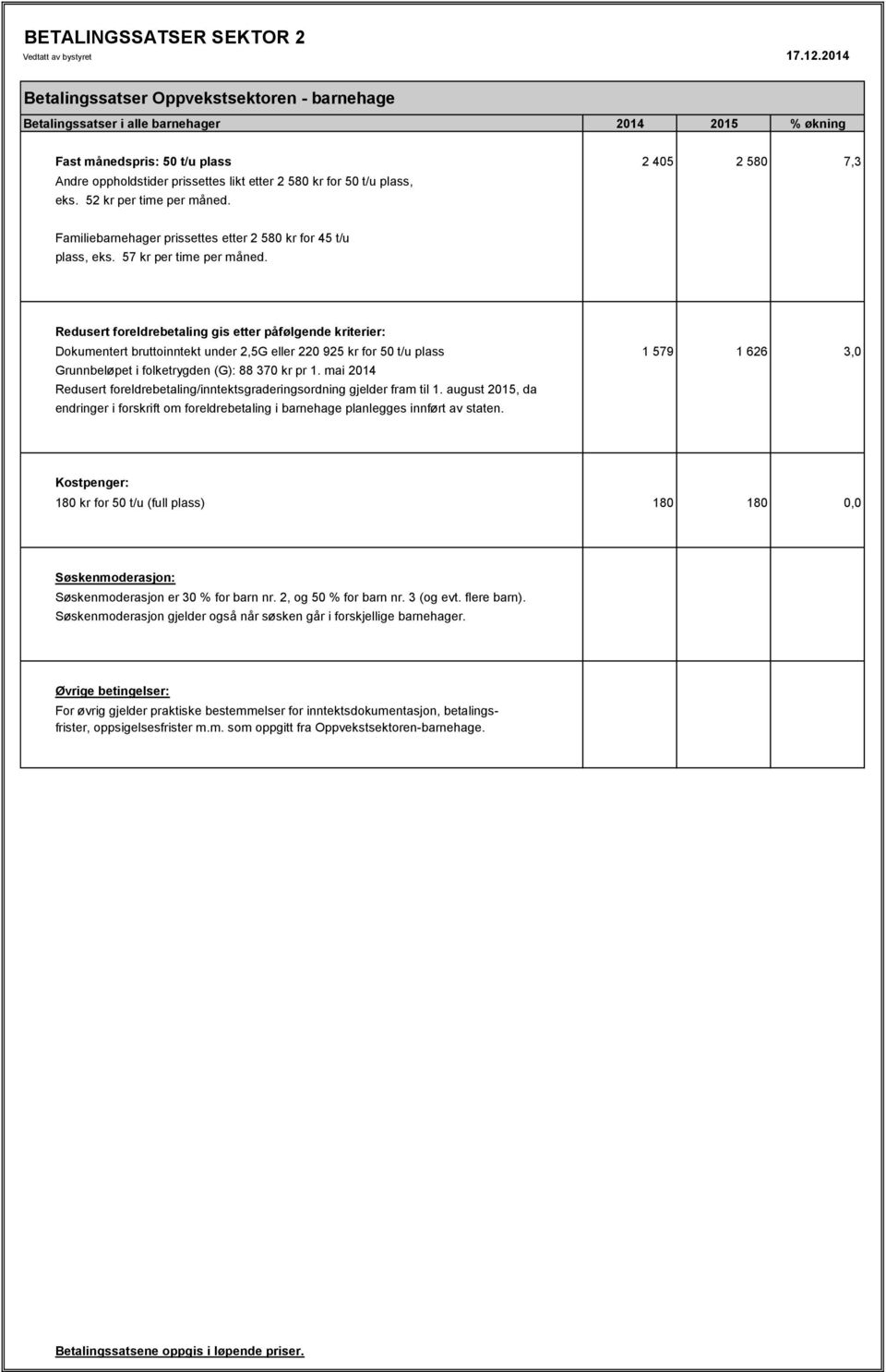 Redusert foreldrebetaling gis etter påfølgende kriterier: Dokumentert bruttoinntekt under 2,5G eller 220 925 kr for 50 t/u plass 1 579 1 626 3,0 Grunnbeløpet i folketrygden (G): 88 370 kr pr 1.