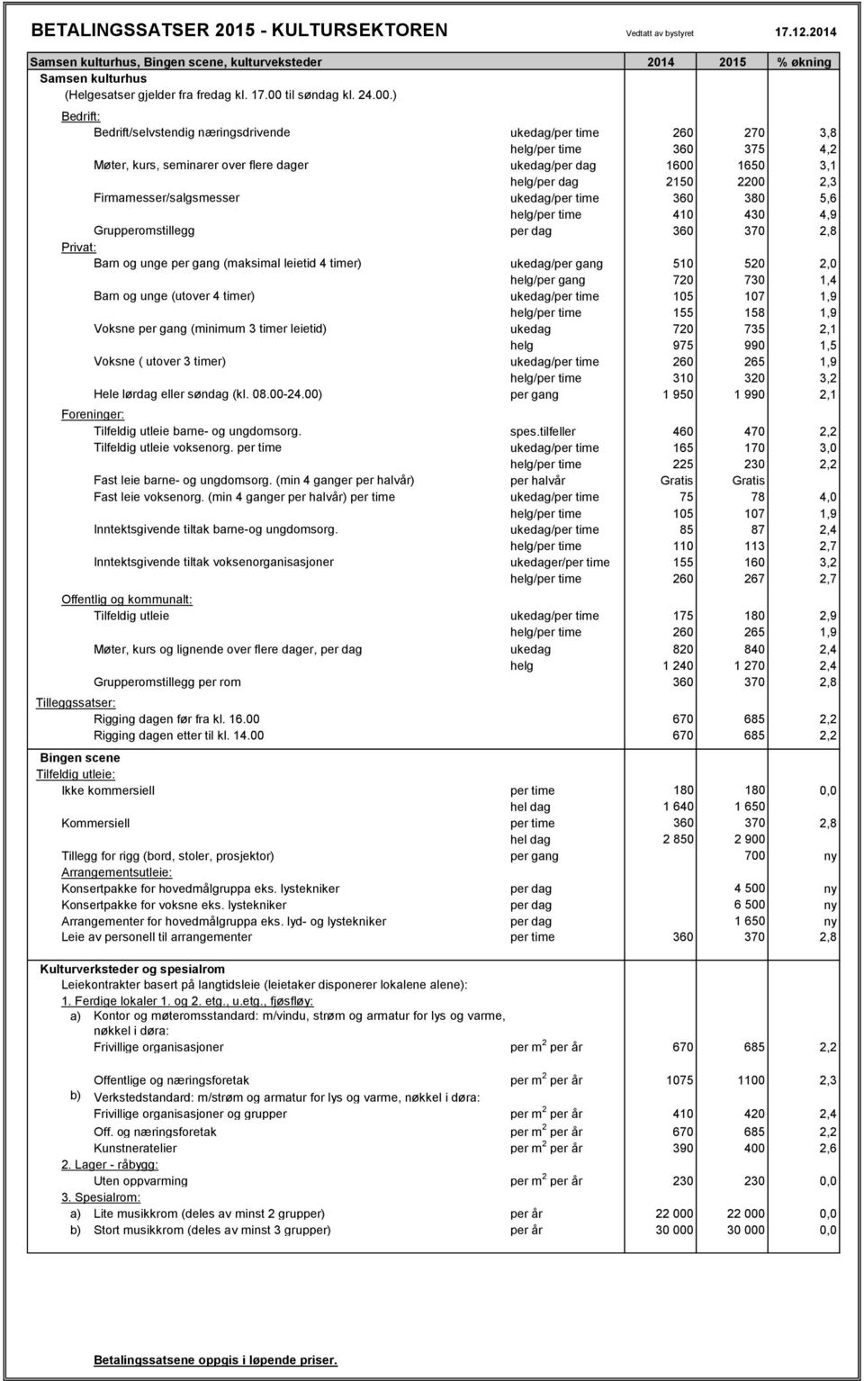 ) Bedrift: Bedrift/selvstendig næringsdrivende ukedag/per time 260 270 3,8 helg/per time 360 375 4,2 Møter, kurs, seminarer over flere dager ukedag/per dag 1600 1650 3,1 helg/per dag 2150 2200 2,3