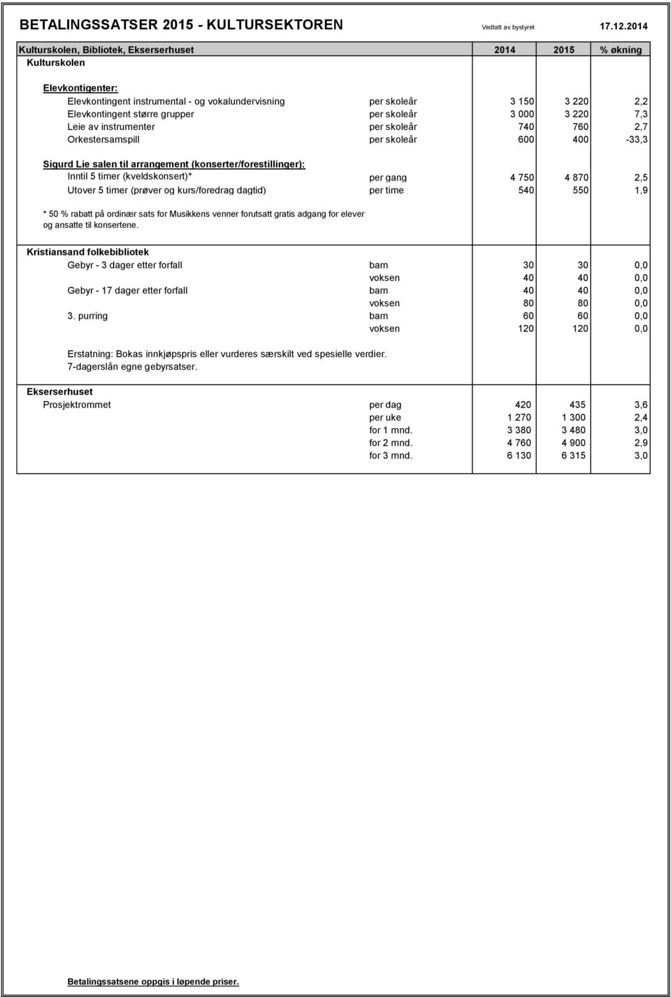 (konserter/forestillinger): Inntil 5 timer (kveldskonsert)* per gang 4 750 4 870 2,5 Utover 5 timer (prøver og kurs/foredrag dagtid) per time 540 550 1,9 * 50 % rabatt på ordinær sats for Musikkens