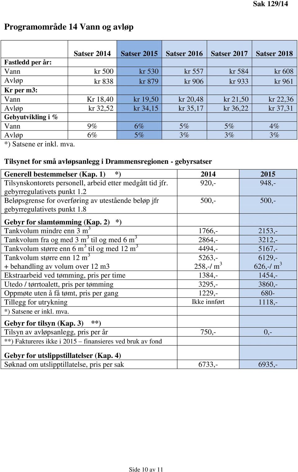 Tilsynet for små avløpsanlegg i Drammensregionen - gebyrsatser Generell bestemmelser (Kap. 1) *) 2014 2015 Tilsynskontorets personell, arbeid etter medgått tid jfr.