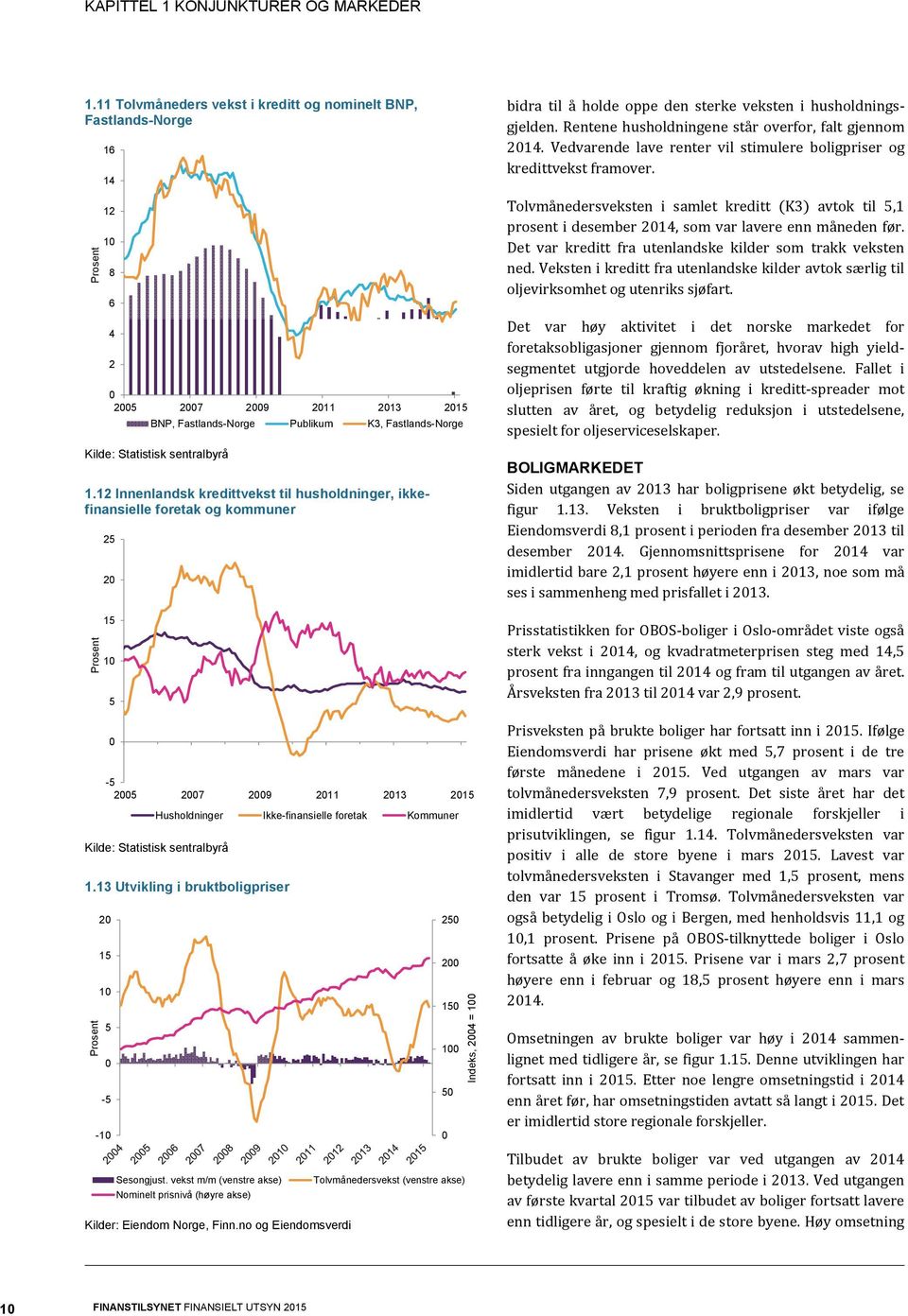 13 Utvikling i bruktboligpriser 16 14 12 1 8 6 4 2 25 27 29 211 213 215 25 2 15 1 BNP, Fastlands-Norge Publikum K3, Fastlands-Norge -5 25 27 29 211 213 215 2 15 1 5-5 -1 5 Husholdninger