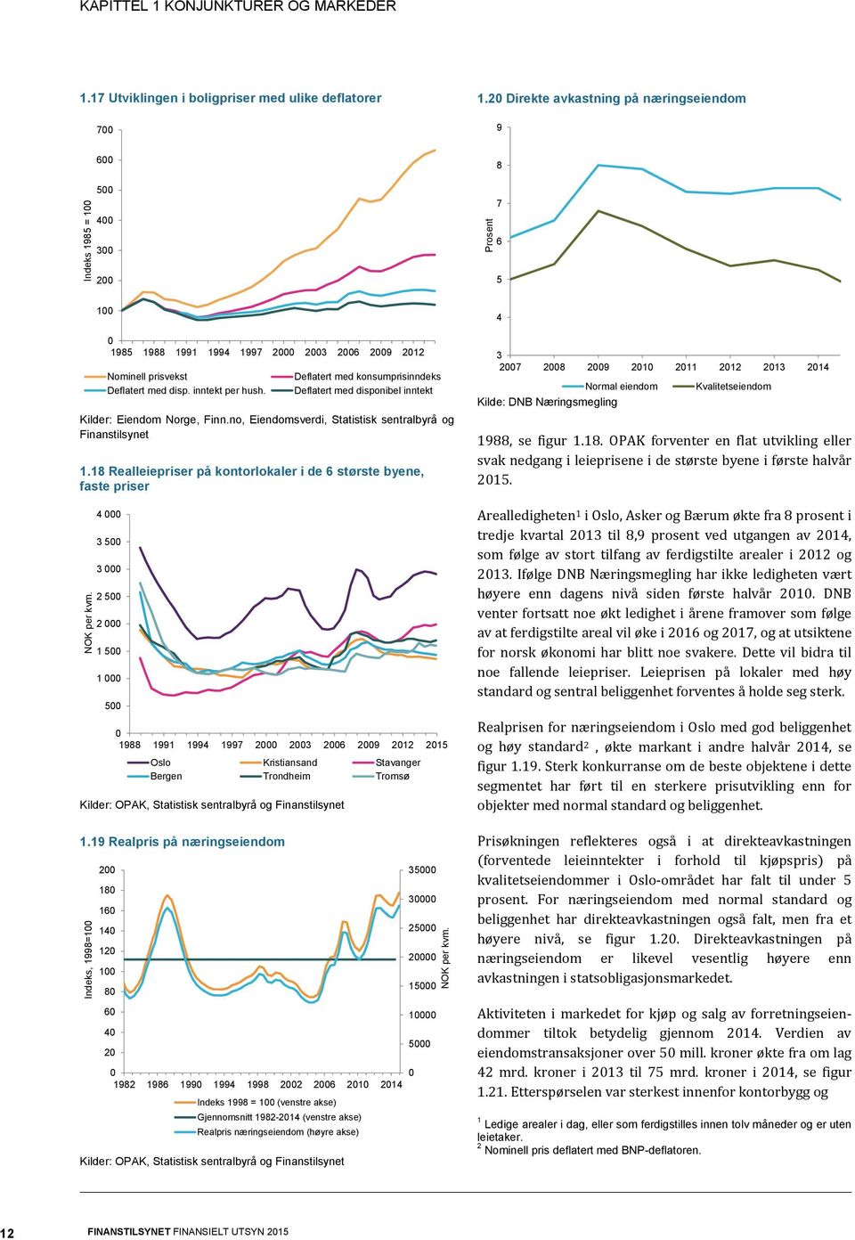 Kilder: Eiendom Norge, Finn.no, Eiendomsverdi, Statistisk sentralbyrå og Finanstilsynet 1.18 Realleiepriser på kontorlokaler i de 6 største byene, faste priser NOK per kvm.