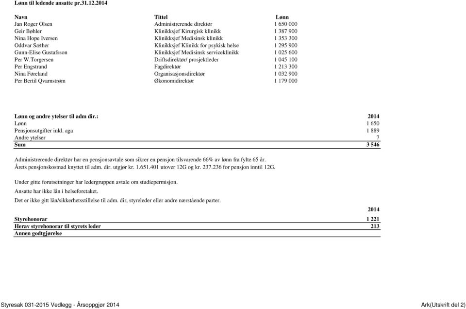 Klinikksjef Klinikk for psykisk helse 1 295 900 Gunn-Elise Gustafsson Klinikksjef Medisinsk serviceklinikk 1 025 600 Per W.