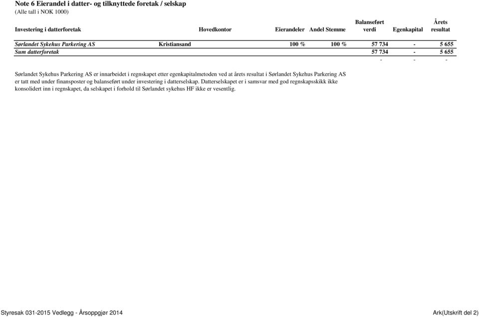 regnskapet etter egenkapitalmetoden ved at årets resultat i Sørlandet Sykehus Parkering AS er tatt med under finansposter og balanseført under investering i